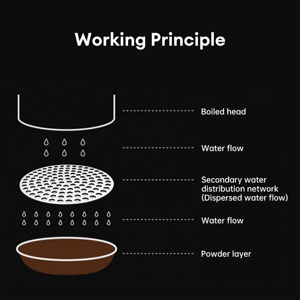 51/53/58mm Coffee Filter Scree - Puck Screen Mesh review and price