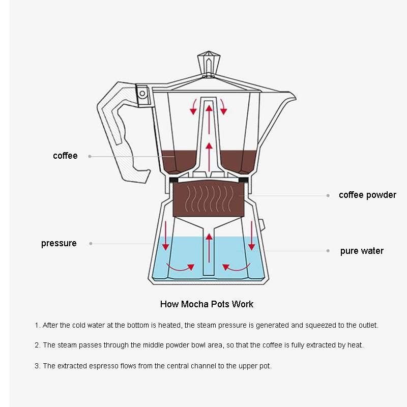 Aluminum Espresso Maker Latte  - Quality Coffee Equipment review and price