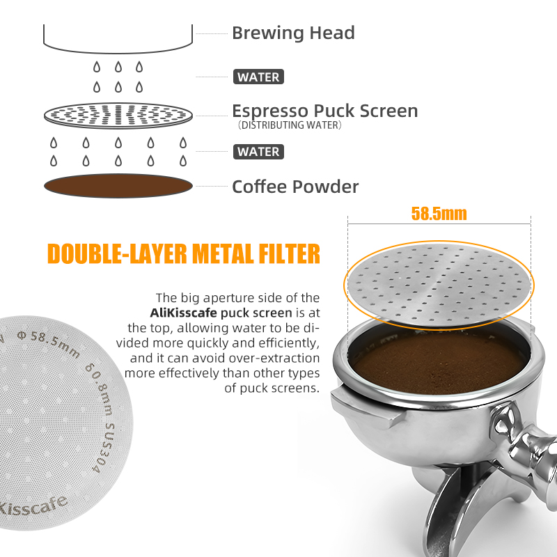 Coffee Puck Screen 51mm 53.5mm - Puck Screen Mesh review and price